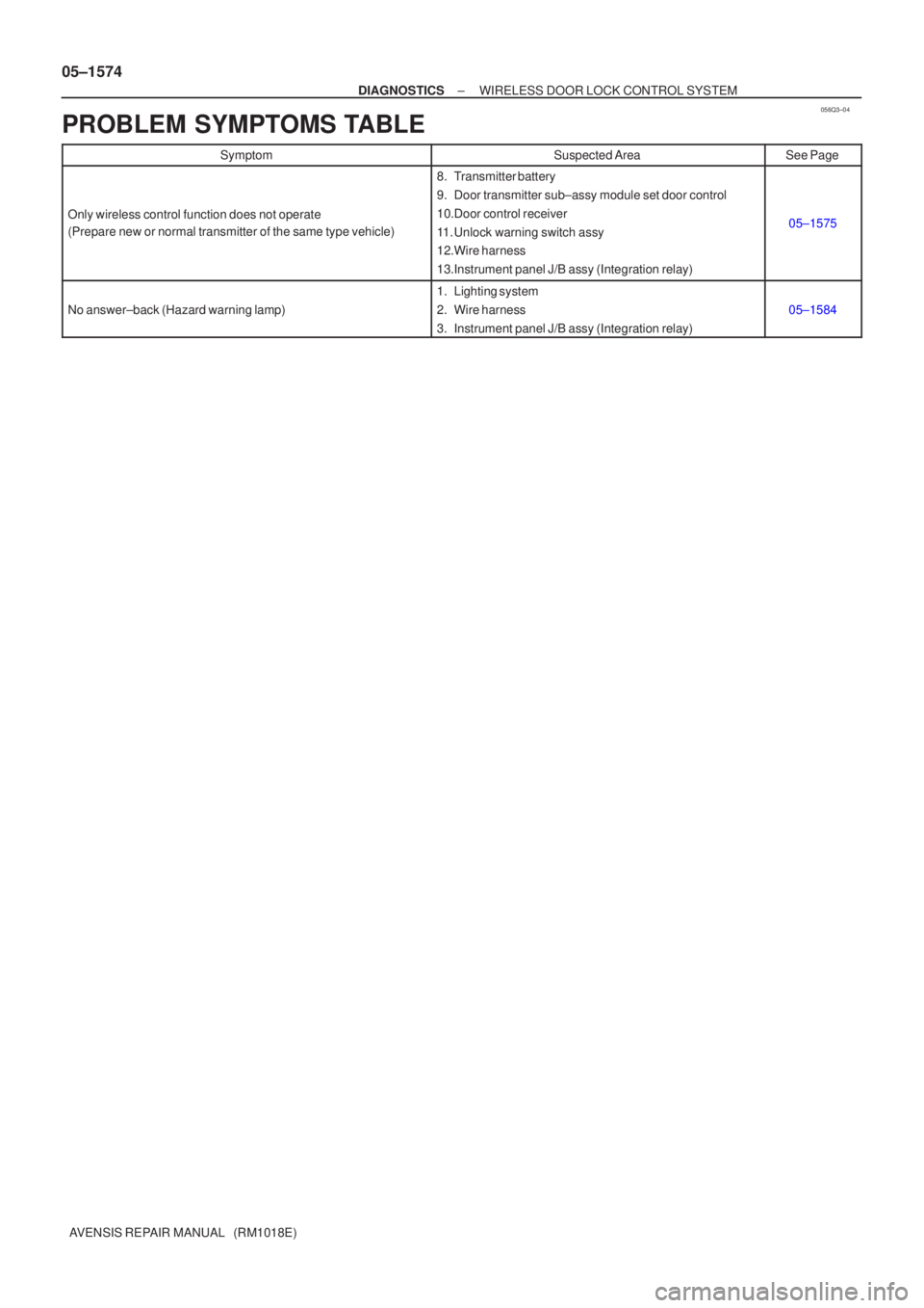 TOYOTA AVENSIS 2005  Service Repair Manual 056Q3±04
05±1574
±
DIAGNOSTICS WIRELESS DOOR LOCK CONTROL SYSTEM
AVENSIS REPAIR MANUAL   (RM1018E)
PROBLEM SYMPTOMS TABLE
SymptomSuspected AreaSee Page
Only wireless control function does not opera