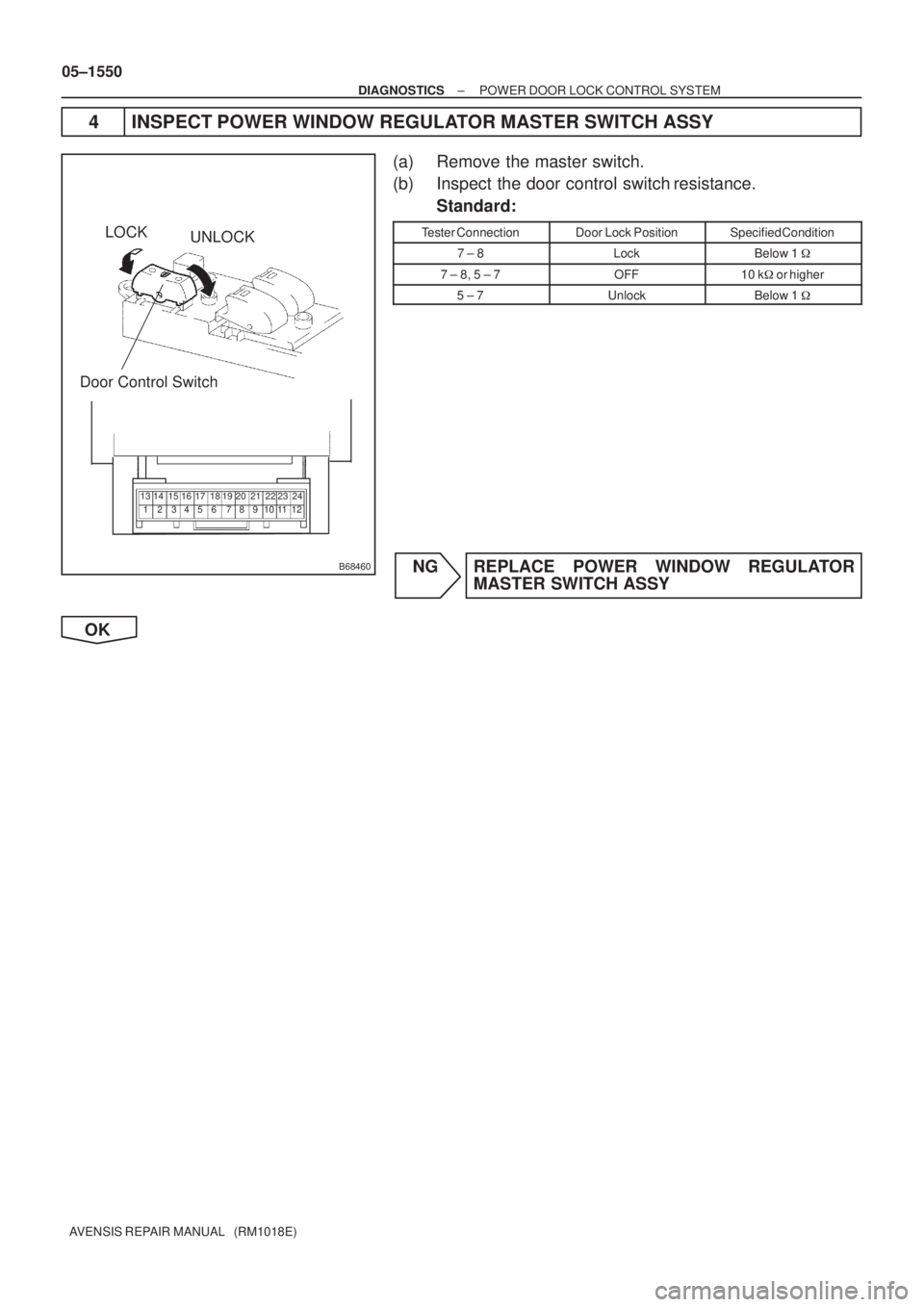 TOYOTA AVENSIS 2005  Service Repair Manual B68460
LOCK
UNLOCK
Door Control Switch
123 6 745 8918 19 22 2320 21 24
10 11 14 15
12 13 16 17
05±1550
± DIAGNOSTICSPOWER DOOR LOCK CONTROL SYSTEM
AVENSIS REPAIR MANUAL   (RM1018E)
4 INSPECT POWER W