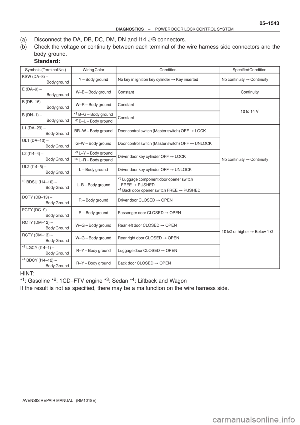 TOYOTA AVENSIS 2005  Service Repair Manual ± DIAGNOSTICSPOWER DOOR LOCK CONTROL SYSTEM
05±1543
AVENSIS REPAIR MANUAL   (RM1018E)
(a) Disconnect  the DA, DB, DC, DM, DN and I14 J/B connectors.
(b) Check the voltage or continuity between each 