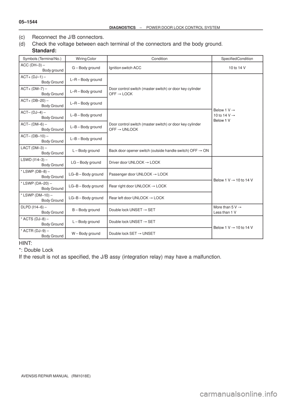 TOYOTA AVENSIS 2005  Service Repair Manual 05±1544
± DIAGNOSTICSPOWER DOOR LOCK CONTROL SYSTEM
AVENSIS REPAIR MANUAL   (RM1018E)
(c) Reconnect  the J/B connectors.
(d) Check the voltage between each terminal of the connectors and the body gr