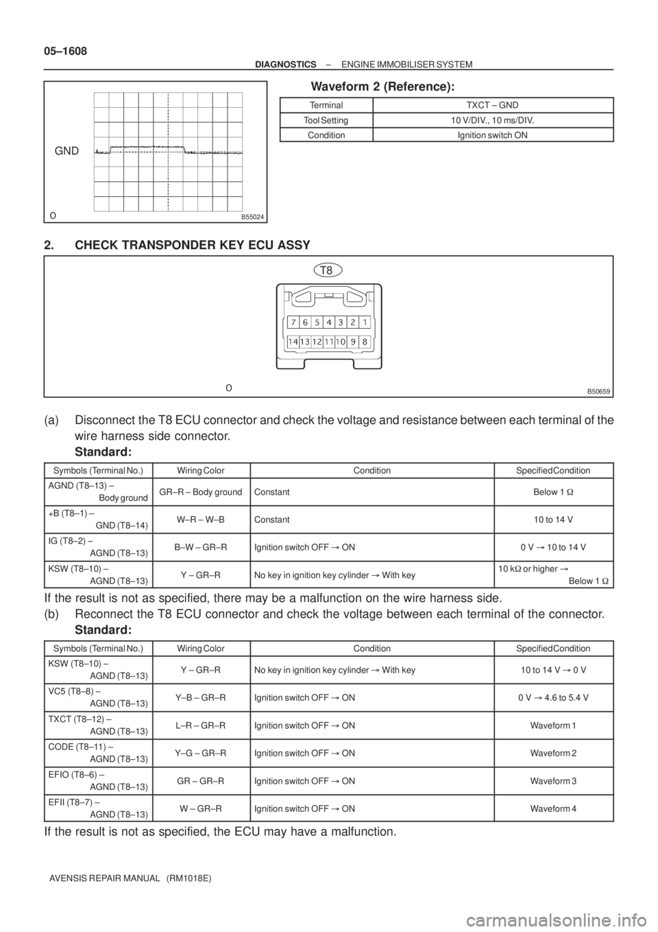 TOYOTA AVENSIS 2005 Service Repair Manual B55024
GND
B50659
T8 05±1608
± DIAGNOSTICSENGINE IMMOBILISER SYSTEM
AVENSIS REPAIR MANUAL (RM1018E)
Waveform 2 (Reference):
TerminalTXCT ± GND
Tool Setting10 V/DIV., 10 ms/DIV.
ConditionIgnition TOYOTA AVENSIS 2005 Service Repair Manual B55024
GND
B50659
T8 05±1608
± DIAGNOSTICSENGINE IMMOBILISER SYSTEM
AVENSIS REPAIR MANUAL (RM1018E)
Waveform 2 (Reference):
TerminalTXCT ± GND
Tool Setting10 V/DIV., 10 ms/DIV.
ConditionIgnition