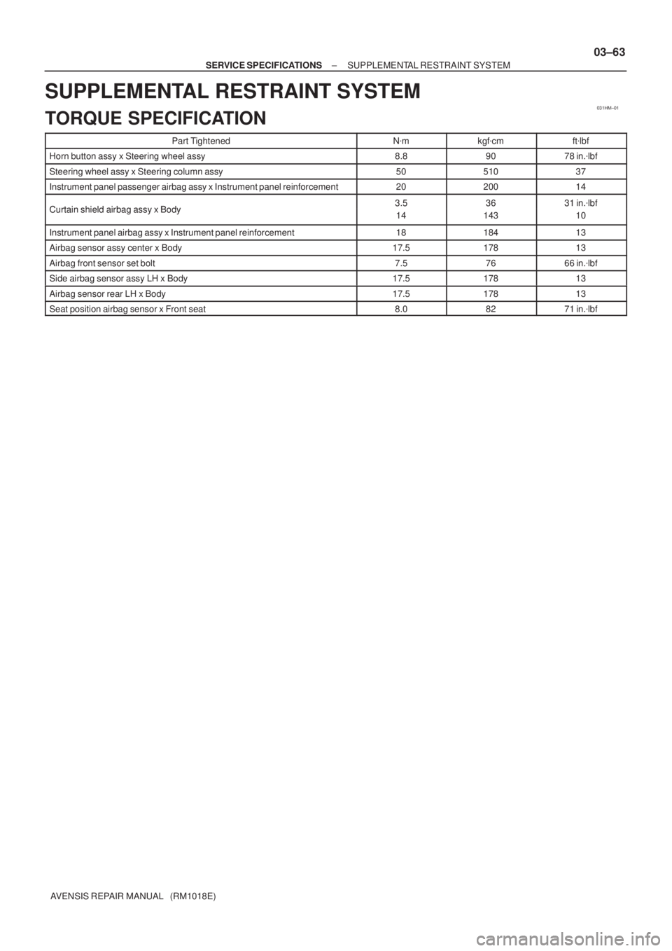 TOYOTA AVENSIS 2005  Service Repair Manual 031HM±01
± SERVICE SPECIFICATIONSSUPPLEMENTAL RESTRAINT SYSTEM
03±63
AVENSIS REPAIR MANUAL   (RM1018E)
SUPPLEMENTAL RESTRAINT SYSTEM
TORQUE SPECIFICATION
Part TightenedNmkgfcmftlbf
Horn button a