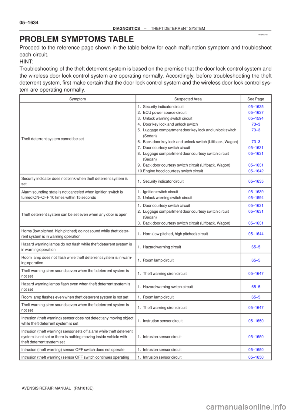 TOYOTA AVENSIS 2005  Service Repair Manual 05BAA±01
05±1634
±
DIAGNOSTICS THEFT DETERRENT SYSTEM
AVENSIS REPAIR MANUAL   (RM1018E)
PROBLEM SYMPTOMS TABLE
Proceed  to the reference page shown in the table below for each malfunction sym\
ptom