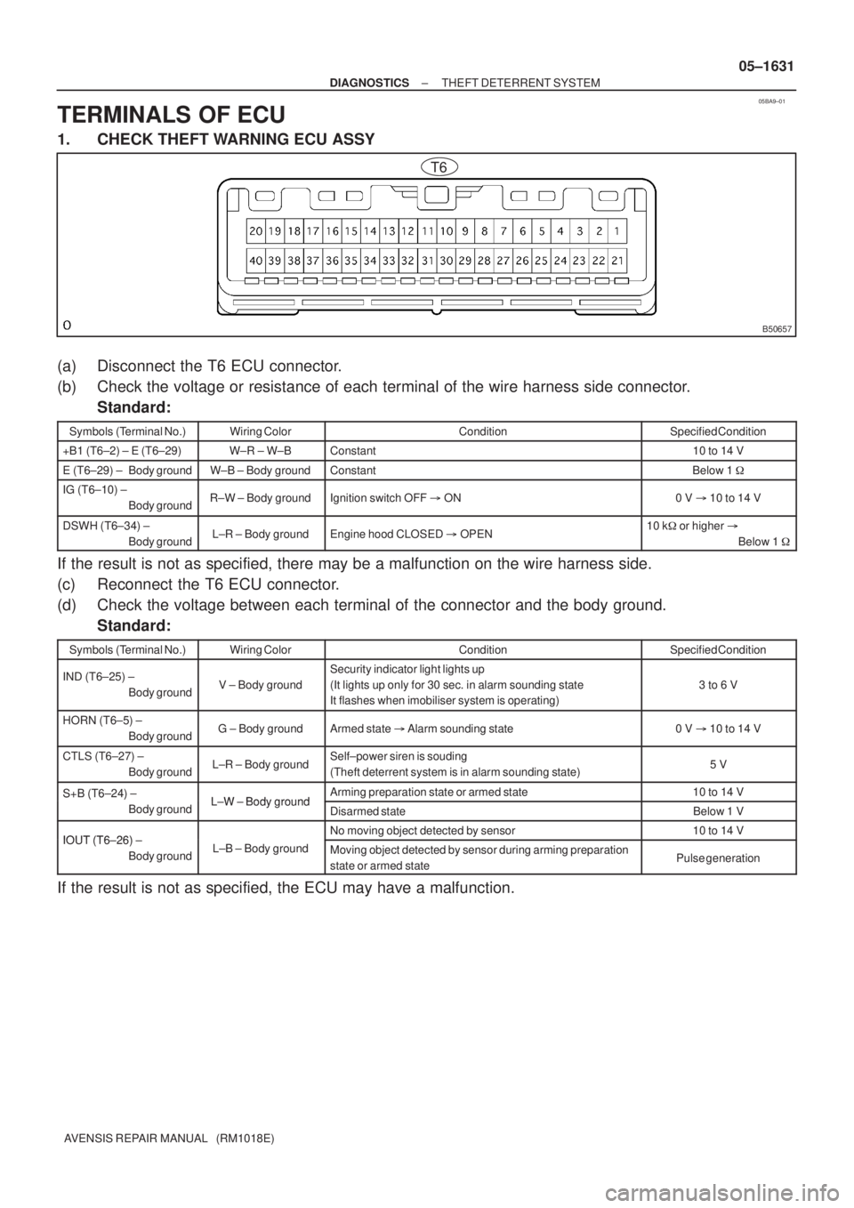 TOYOTA AVENSIS 2005  Service Repair Manual 05BA9±01
B50657
T6
± DIAGNOSTICSTHEFT DETERRENT SYSTEM
05±1631
AVENSIS REPAIR MANUAL   (RM1018E)
TERMINALS OF ECU
1. CHECK THEFT WARNING ECU ASSY
(a) Disconnect the T6 ECU connector.
(b) Check the 