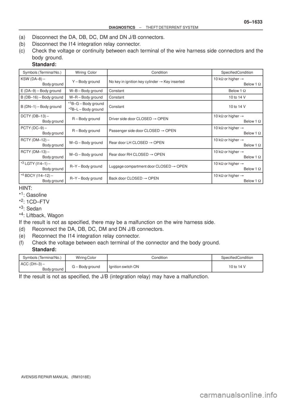 TOYOTA AVENSIS 2005  Service Repair Manual ± DIAGNOSTICSTHEFT DETERRENT SYSTEM
05±1633
AVENSIS REPAIR MANUAL   (RM1018E)
(a) Disconnect  the DA, DB, DC, DM and DN J/B connectors.
(b) Disconnect the I14 integration relay connector.
(c) Check 