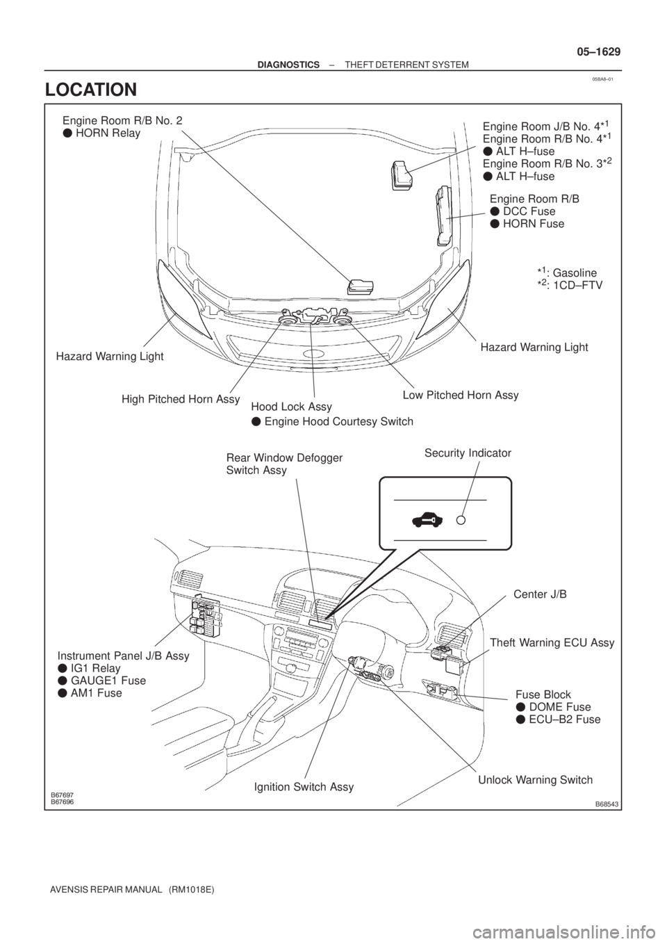 TOYOTA AVENSIS 2005  Service Repair Manual 05BA8±01

B68543
Rear Window Defogger
Switch AssyEngine Room R/B
 DCC Fuse
 HORN Fuse
Fuse Block
 DOME Fuse
 ECU±B2 Fuse
Center J/B
Security Indicator
Engine Room J/B No. 4*1
Engine 