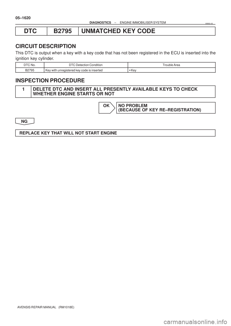 TOYOTA AVENSIS 2005  Service Repair Manual 05±1620
± DIAGNOSTICSENGINE IMMOBILISER SYSTEM
AVENSIS REPAIR MANUAL   (RM1018E)
DTC B2795 UNMATCHED KEY CODE
CIRCUIT DESCRIPTION
This DTC is output when a key with a key code that has not been regi