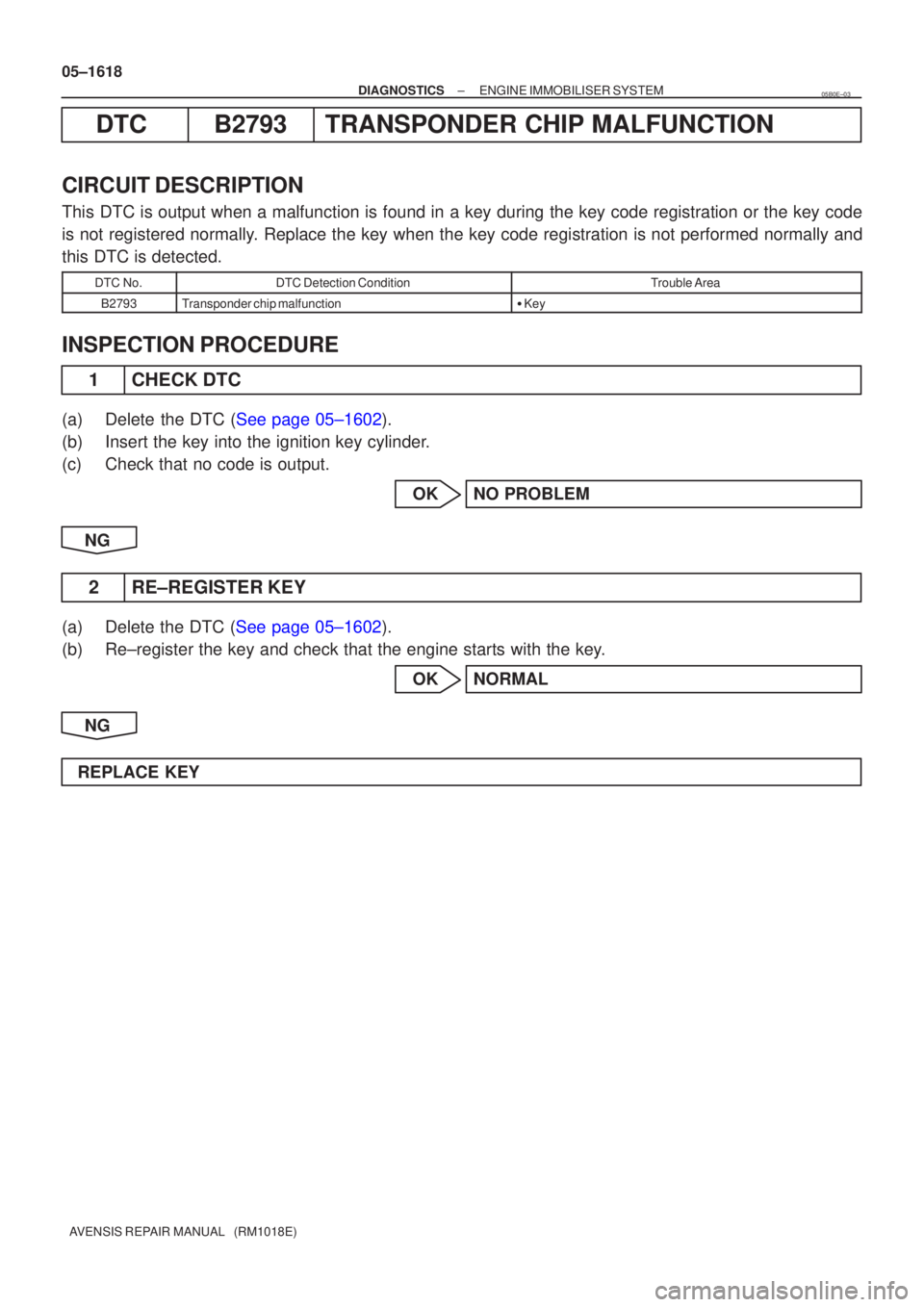 TOYOTA AVENSIS 2005  Service Repair Manual 05±1618
±
DIAGNOSTICS ENGINE IMMOBILISER SYSTEM
AVENSIS REPAIR MANUAL   (RM1018E)
DTC B2793 TRANSPONDER CHIP MALFUNCTION
CIRCUIT DESCRIPTION
This DTC is output when a malfunction is found in a key d
