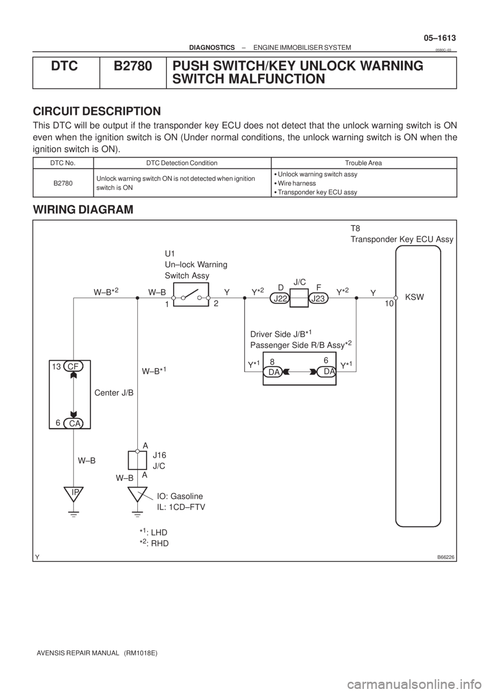 TOYOTA AVENSIS 2005  Service Repair Manual B66226
T8
Transponder Key ECU Assy
10KSW
12 U1
Un±lock Warning
Switch Assy
IO: Gasoline
IL: 1CD±FTV J16
J/C W±BW±B
Y
J22F
J23 DJ/C
AY
W±B*
1
W±B*2
*1: LHD
*2: RHD IP CA 6CF 13
Center J/BY*
2
DA 