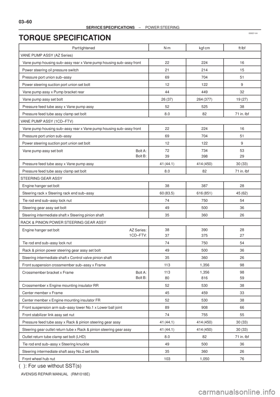 TOYOTA AVENSIS 2005  Service Repair Manual 030G7±04
03±60
± SERVICE SPECIFICATIONSPOWER STEERING
AVENSIS REPAIR MANUAL   (RM1018E)
TORQUE SPECIFICATION
Part tightenedNmkgfcmftlbf
VANE PUMP ASSY (AZ Series)
  Vane pump housing sub±assy r