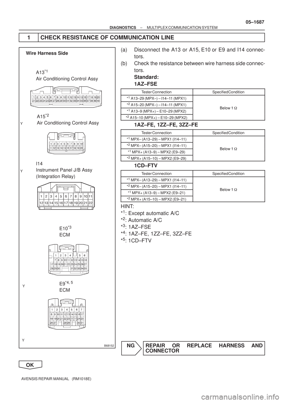 TOYOTA AVENSIS 2005  Service Repair Manual B68152
Wire Harness Side
A13
*1 
Air Conditioning Control Assy
A15
*2 
Air Conditioning Control Assy
I14 
Instrument Panel J/B Assy 
(Integration Relay)
E10
*3 
ECM
E9
*4,
 5 
ECM
± DIAGNOSTICSMULTIP