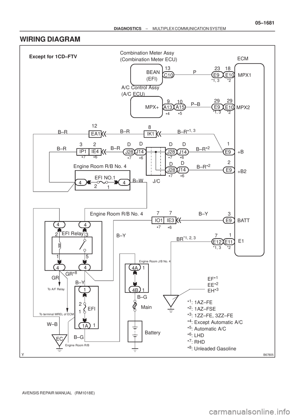 TOYOTA AVENSIS 2005  Service Repair Manual B67805
Battery23
+BMPX1
P±BECM
E10 13
E1
E11 48 BEAN
(EFI) Except for 1CD±FTV
E9
C1018
MPX2 E10 E9 P Combination Meter Assy 
(Combination Meter ECU)
29 29
A15
A13 A/C Control Assy 
(A/C ECU)
MPX+
E9