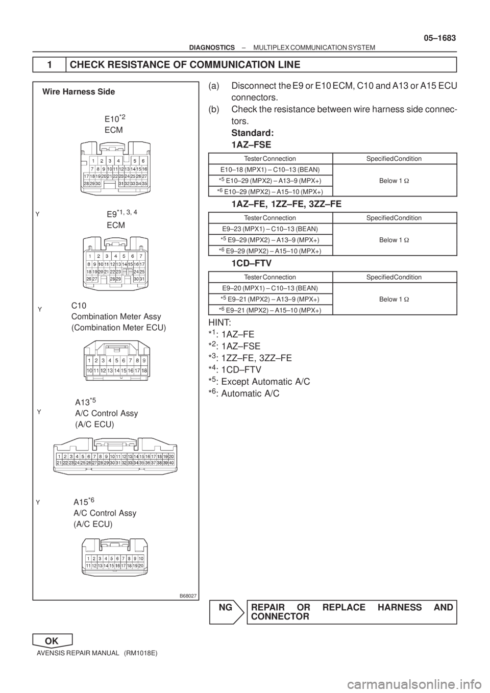 TOYOTA AVENSIS 2005  Service Repair Manual B68027
Wire Harness Side
E10
*2 
ECM
E9
*1,
 3,
 4 
ECM
C10 
Combination Meter Assy
(Combination Meter ECU)
A13
*5 
A/C Control Assy
(A/C ECU)
A15
*6 
A/C Control Assy
(A/C ECU)
± DIAGNOSTICSMULTIPLE