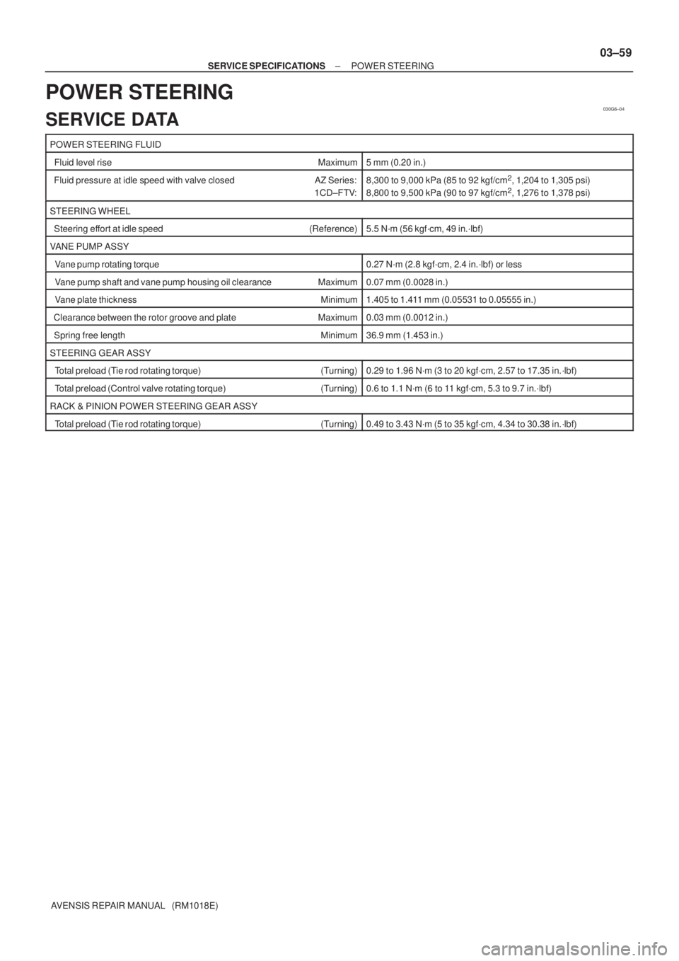TOYOTA AVENSIS 2005  Service Repair Manual 030G6±04
± SERVICE SPECIFICATIONSPOWER STEERING
03±59
AVENSIS REPAIR MANUAL   (RM1018E)
POWER STEERING
SERVICE DATA
POWER STEERING FLUID
  Fluid level rise Maximum5 mm (0.20 in.)
  Fluid pressure a