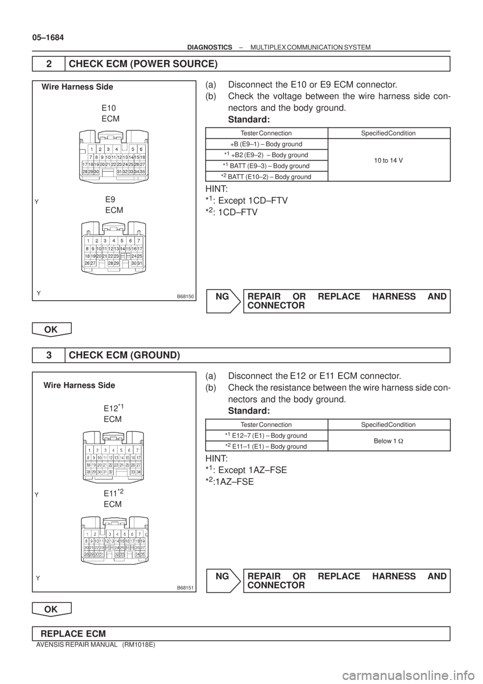 TOYOTA AVENSIS 2005  Service Repair Manual B68150
Wire Harness Side
E10 
ECM
E9 
ECM
B68151
Wire Harness Side
E12
*1 
ECM
E11
*2 
ECM
05±1684
± DIAGNOSTICSMULTIPLEX COMMUNICATION SYSTEM
AVENSIS REPAIR MANUAL   (RM1018E)
2 CHECK ECM (POWER SO