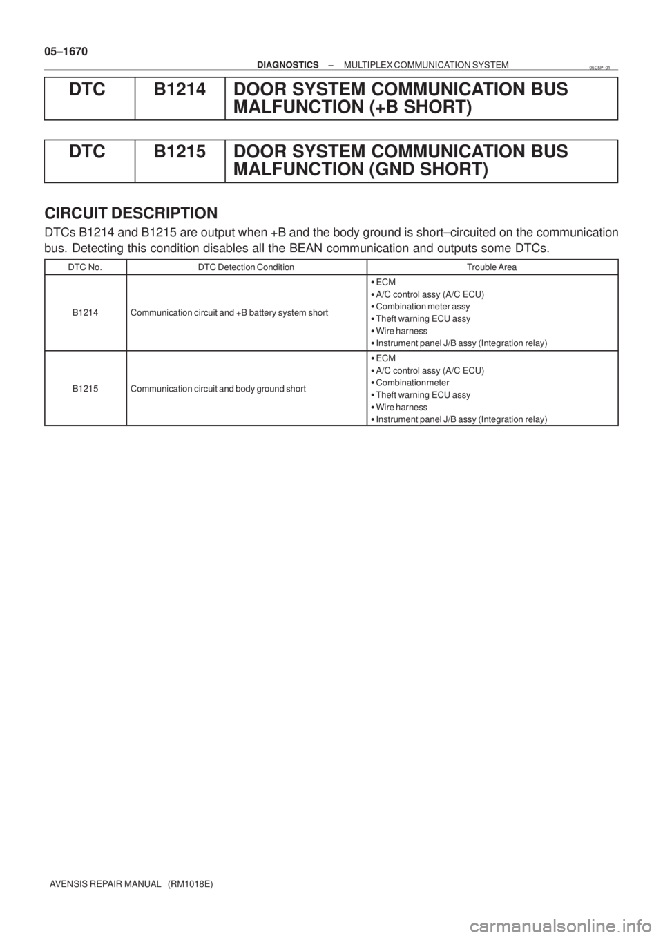 TOYOTA AVENSIS 2005  Service Repair Manual 05±1670
± DIAGNOSTICSMULTIPLEX COMMUNICATION SYSTEM
AVENSIS REPAIR MANUAL   (RM1018E)
DTC B1214 DOOR SYSTEM COMMUNICATION BUS
MALFUNCTION (+B SHORT)
DTC B1215 DOOR SYSTEM COMMUNICATION BUS
MALFUNCTI