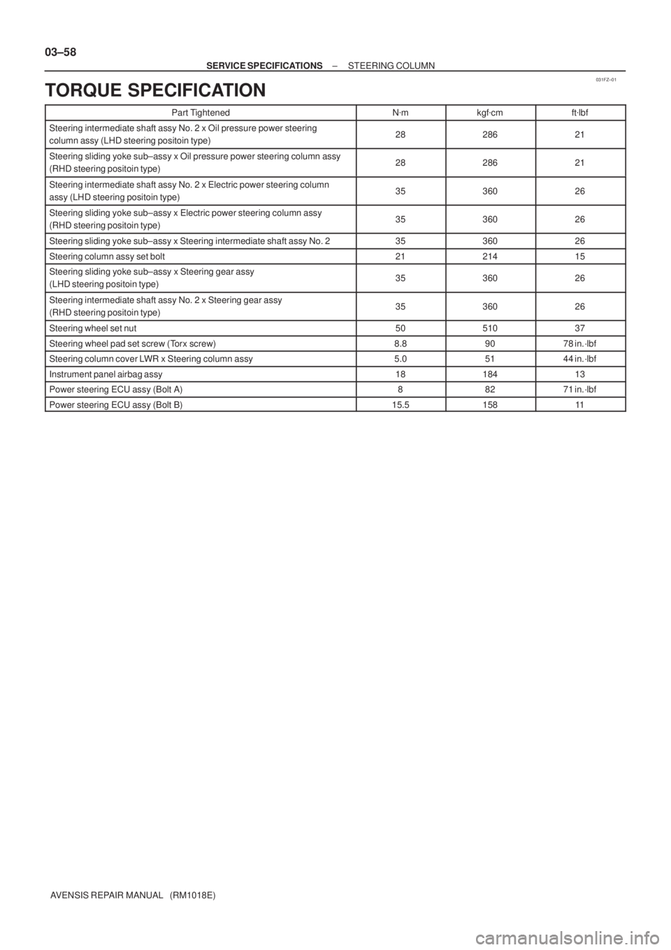 TOYOTA AVENSIS 2005  Service Repair Manual 031FZ±01
03±58
± SERVICE SPECIFICATIONSSTEERING COLUMN
AVENSIS REPAIR MANUAL   (RM1018E)
TORQUE SPECIFICATION
Part TightenedNmkgfcmftlbf
Steering intermediate shaft assy No. 2 x Oil pressure pow