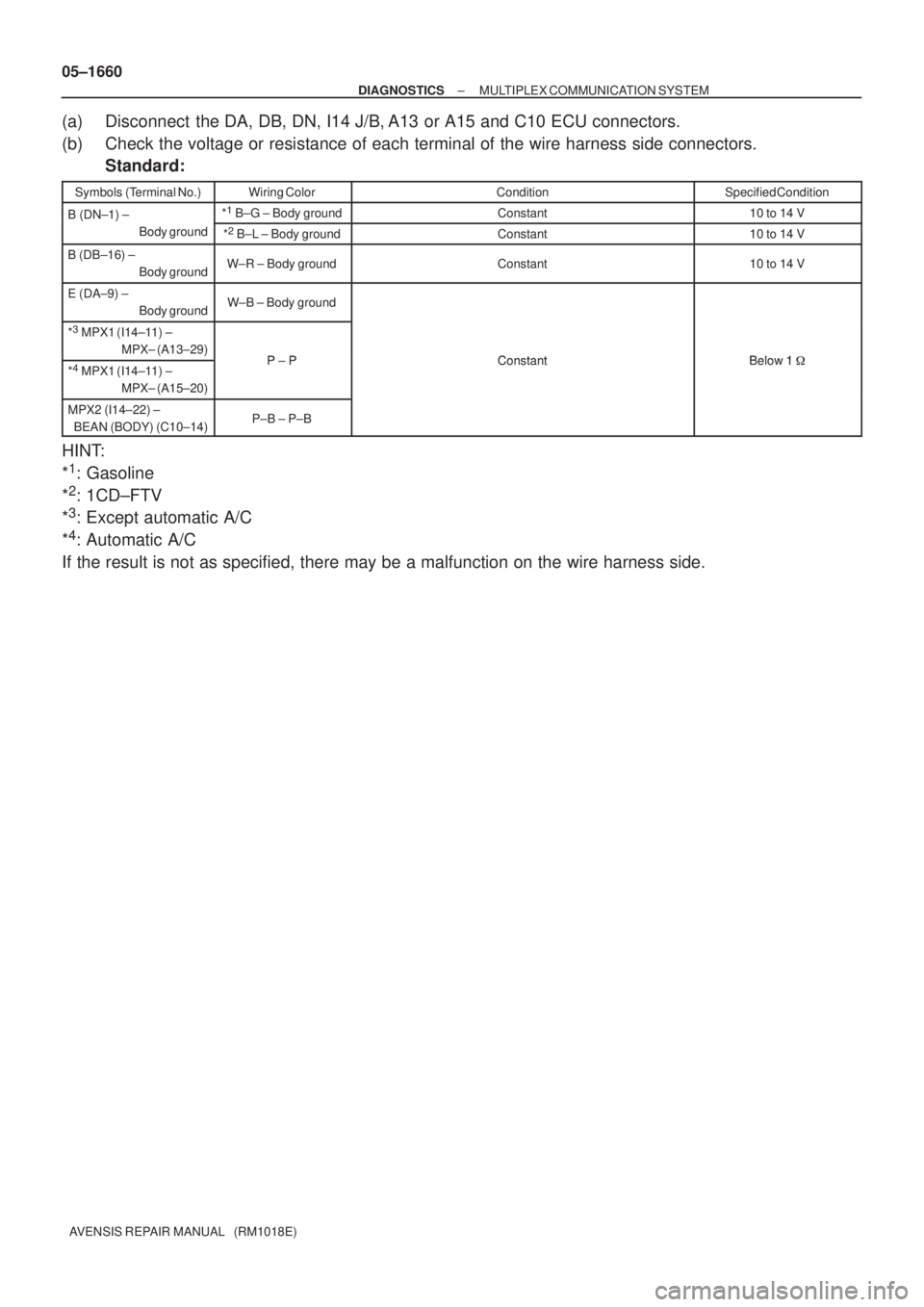 TOYOTA AVENSIS 2005  Service Repair Manual 05±1660
± DIAGNOSTICSMULTIPLEX COMMUNICATION SYSTEM
AVENSIS REPAIR MANUAL   (RM1018E)
(a) Disconnect  the DA, DB, DN, I14 J/B, A13 or A15 and C10 ECU connectors.
(b) Check the voltage or resistance 