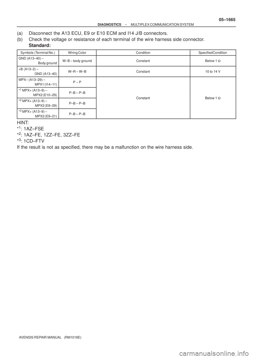 TOYOTA AVENSIS 2005  Service Repair Manual ± DIAGNOSTICSMULTIPLEX COMMUNICATION SYSTEM
05±1665
AVENSIS REPAIR MANUAL   (RM1018E)
(a) Disconnect  the A13 ECU, E9 or E10 ECM and I14 J/B connectors.
(b) Check the voltage or resistance of each t