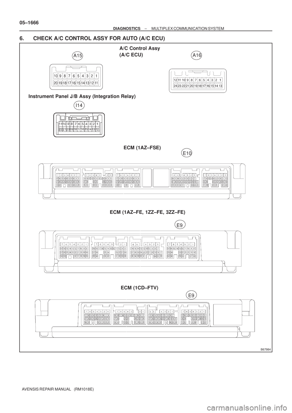 TOYOTA AVENSIS 2005  Service Repair Manual B67984
A15
ECM (1AZ±FSE)
ECM (1AZ±FE, 1ZZ±FE, 3ZZ±FE)
ECM (1CD±FTV)
E9 E10
E9A16
I14A/C Control Assy
(A/C ECU)
Instrument Panel J/B Assy (Integration Relay)
05±1666
± DIAGNOSTICSMULTIPLEX COMMU