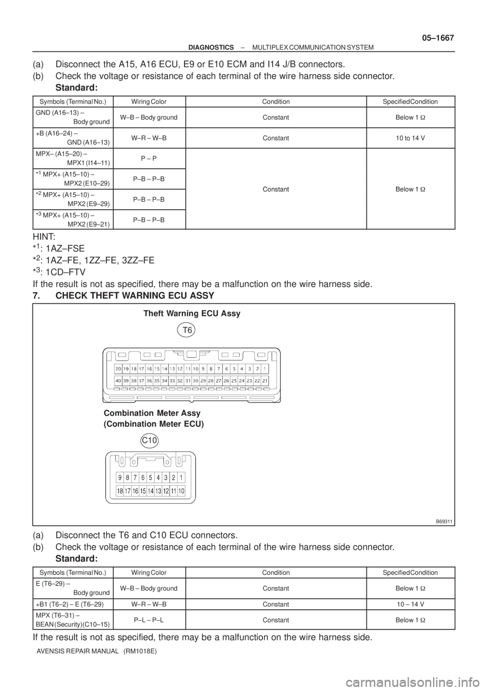 TOYOTA AVENSIS 2005  Service Repair Manual B69311
T6
C10 Combination  Meter Assy
(Combination Meter ECU)Theft Warning ECU Assy
± DIAGNOSTICSMULTIPLEX COMMUNICATION SYSTEM
05±1667
AVENSIS REPAIR MANUAL   (RM1018E)
(a) Disconnect  the A15, A16