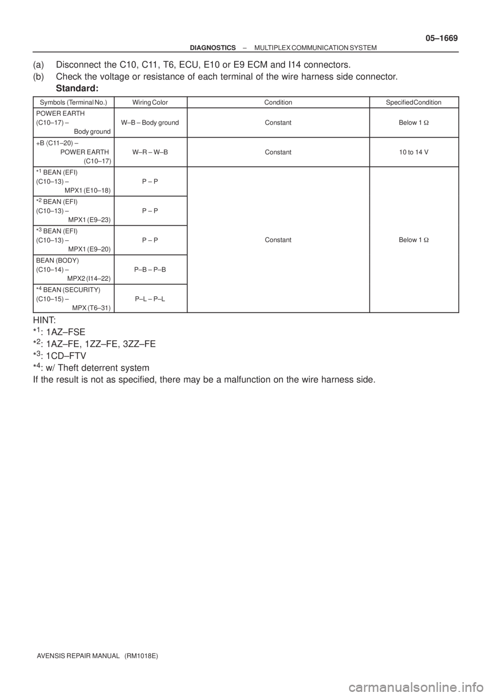 TOYOTA AVENSIS 2005  Service Repair Manual ± DIAGNOSTICSMULTIPLEX COMMUNICATION SYSTEM
05±1669
AVENSIS REPAIR MANUAL   (RM1018E)
(a) Disconnect  the C10, C11, T6, ECU, E10 or E9 ECM and I14 connectors.
(b) Check the voltage or resistance of 