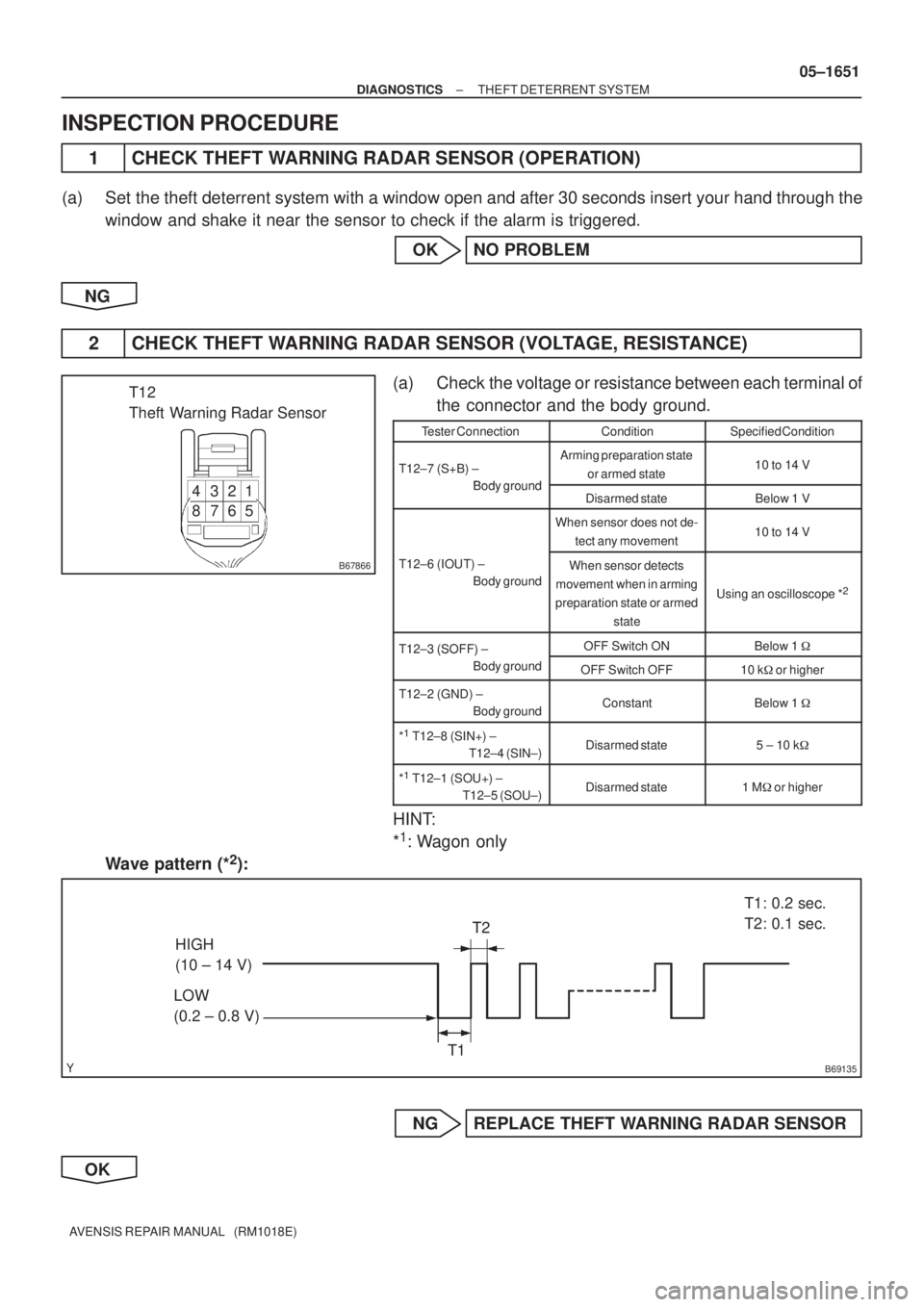 TOYOTA AVENSIS 2005  Service Repair Manual B67866
T12
Theft Warning Radar Sensor
1 2 4
87653
B69135
HIGH
(10 ± 14 V)
LOW
(0.2 ± 0.8 V)T1: 0.2 sec.
T2: 0.1 sec.
T1T2
± DIAGNOSTICSTHEFT DETERRENT SYSTEM
05±1651
AVENSIS REPAIR MANUAL   (RM101