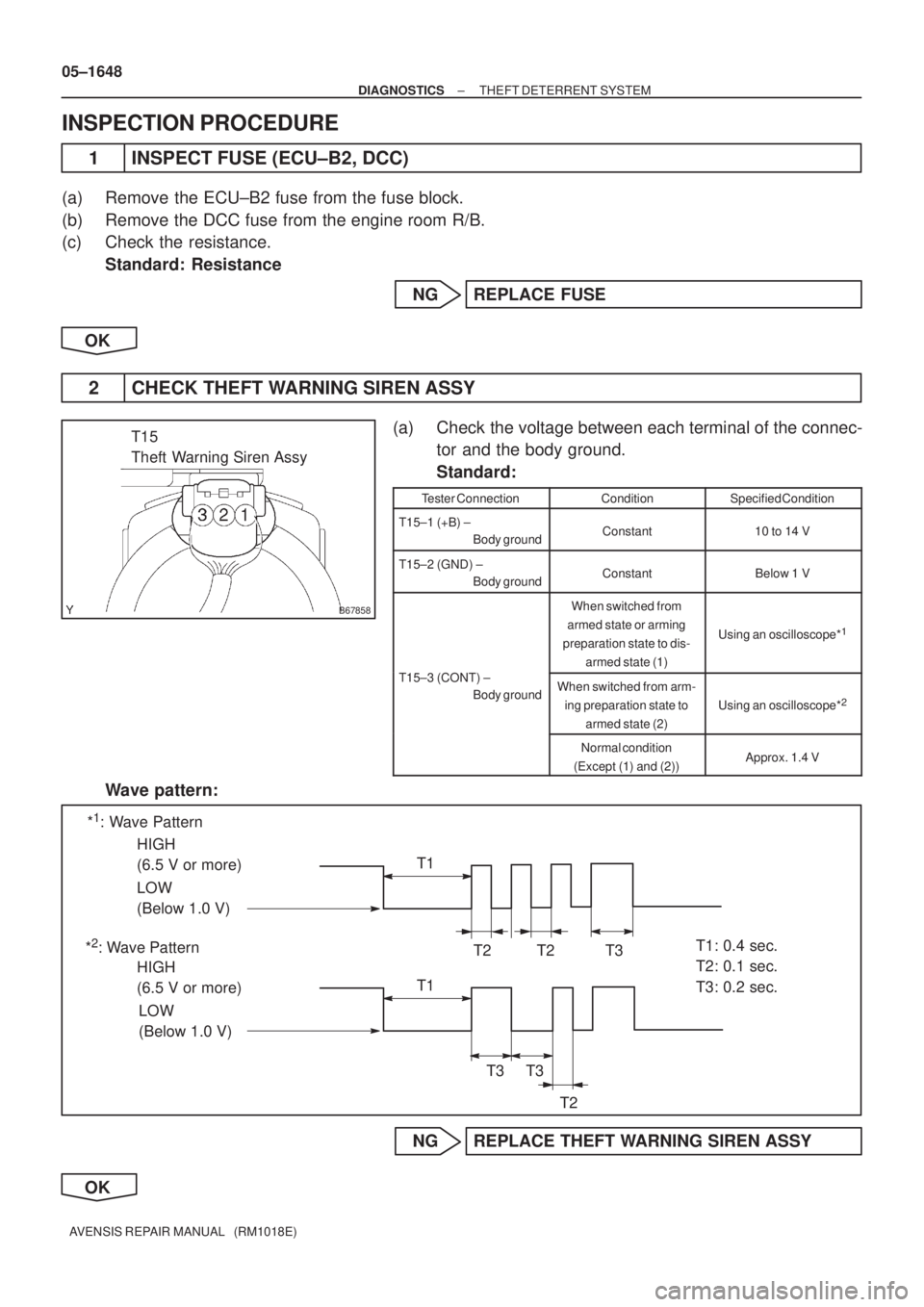 TOYOTA AVENSIS 2005  Service Repair Manual B67858
T15
Theft Warning Siren Assy
*1: Wave Pattern
*
2: Wave PatternHIGH
(6.5 V or more)
HIGH
(6.5 V or more) LOW
(Below 1.0 V)
LOW
(Below 1.0 V)T1: 0.4 sec.
T2: 0.1 sec.
T3: 0.2 sec. T1
T2
T3
T1
T3