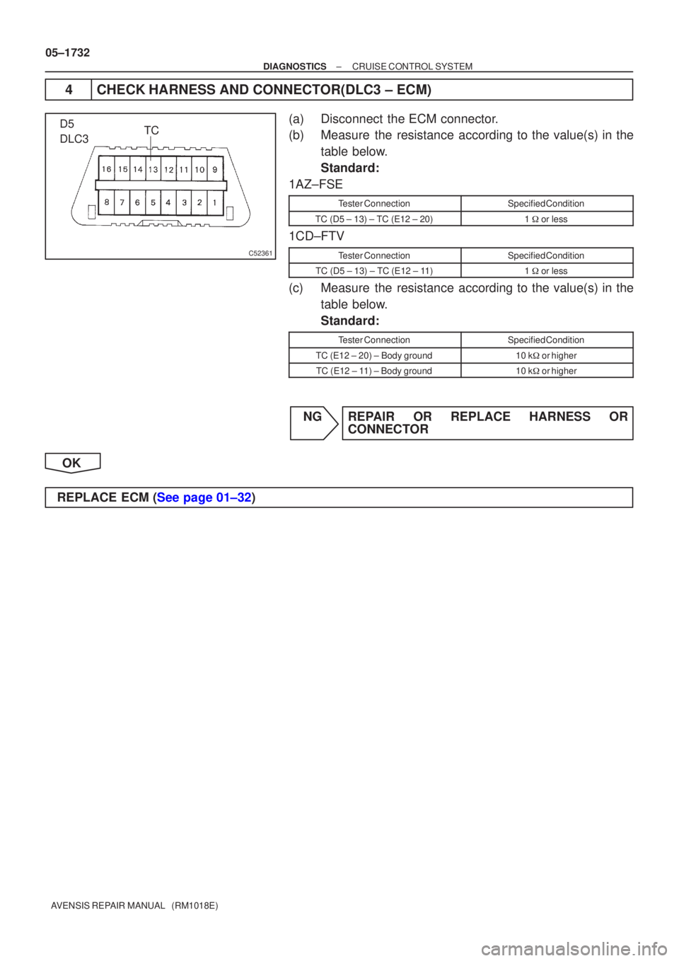 TOYOTA AVENSIS 2005  Service Repair Manual C52361
TCD5
DLC3
05±1732
±
DIAGNOSTICS CRUISE CONTROL SYSTEM
AVENSIS REPAIR MANUAL   (RM1018E)
4CHECK HARNESS AND CONNECTOR(DLC3 ± ECM)
(a)Disconnect the ECM connector.
(b)Measure the resistance ac