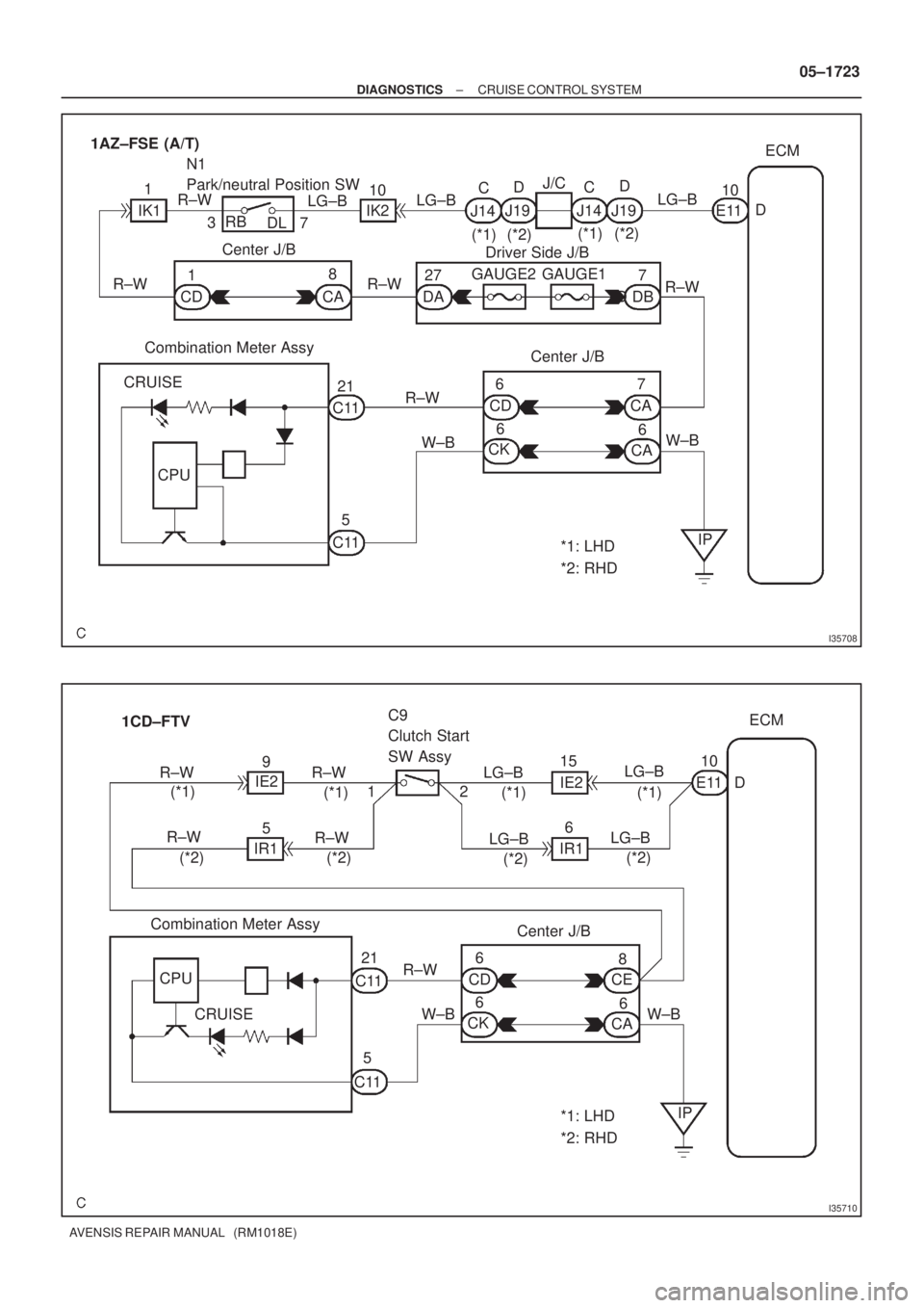 TOYOTA AVENSIS 2005 Service Repair Manual I35708
R±W
R±W
R±W
W±BW±B LG±BLG±BLG±B
3
710
21
567
610 J/C
DECM
E11
8
D
6
IP C11
C11CD
CKCA
CA Center J/B Combination Meter AssyIK2
(*1)
(*2) C
*1: LHD
*2: RHD 1AZ±FSE (A/T)
RB
DL N1
Park/ne TOYOTA AVENSIS 2005 Service Repair Manual I35708
R±W
R±W
R±W
W±BW±B LG±BLG±BLG±B
3
710
21
567
610 J/C
DECM
E11
8
D
6
IP C11
C11CD
CKCA
CA Center J/B Combination Meter AssyIK2
(*1)
(*2) C
*1: LHD
*2: RHD 1AZ±FSE (A/T)
RB
DL N1
Park/ne