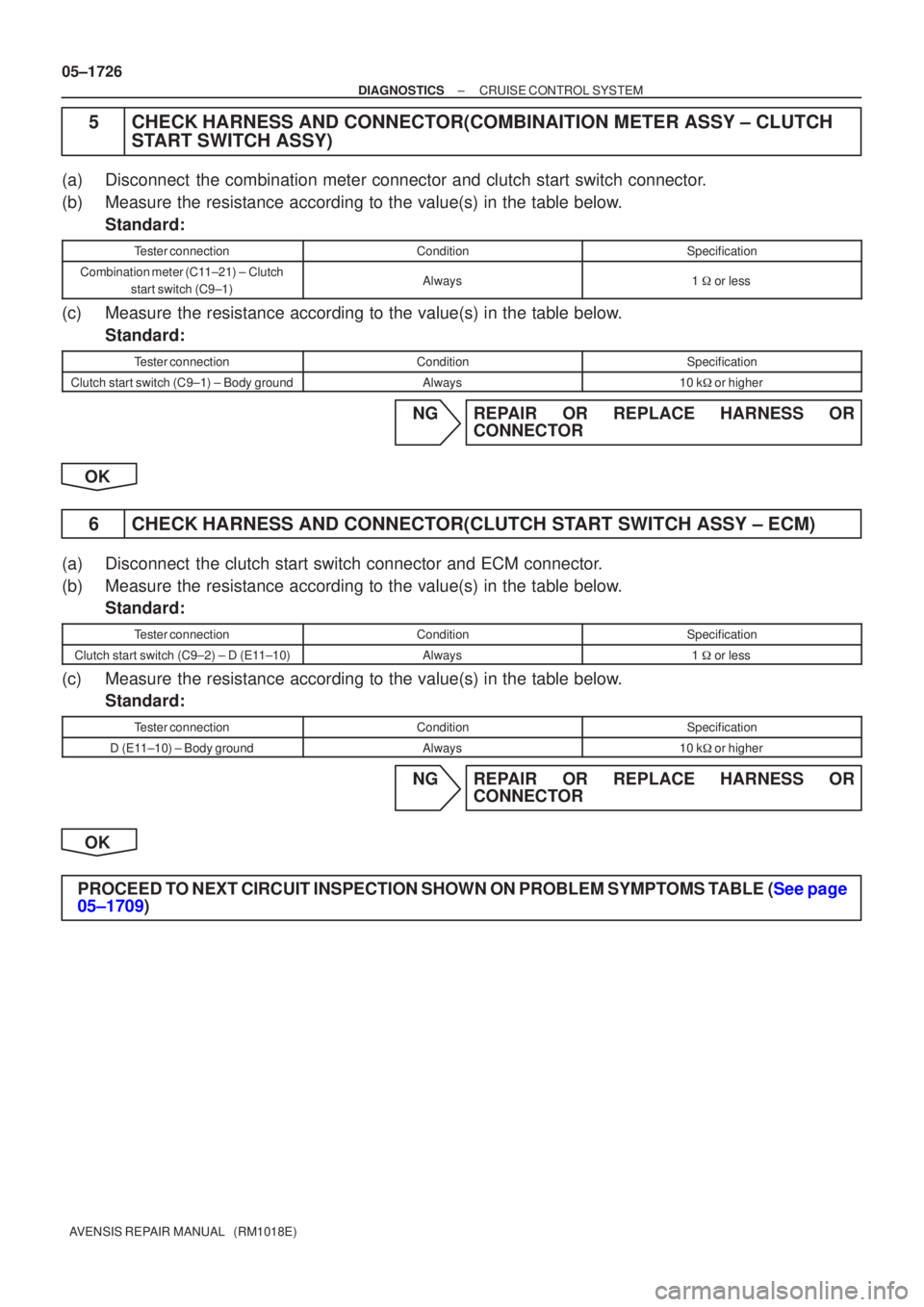 TOYOTA AVENSIS 2005 Service Repair Manual 05±1726
±
DIAGNOSTICS CRUISE CONTROL SYSTEM
AVENSIS REPAIR MANUAL (RM1018E)
5CHECK HARNESS AND CONNECTOR(COMBINAITION METER ASSY ± CLUTCH START SWITCH ASSY)
(a)Disconnect the combination meter co TOYOTA AVENSIS 2005 Service Repair Manual 05±1726
±
DIAGNOSTICS CRUISE CONTROL SYSTEM
AVENSIS REPAIR MANUAL (RM1018E)
5CHECK HARNESS AND CONNECTOR(COMBINAITION METER ASSY ± CLUTCH START SWITCH ASSY)
(a)Disconnect the combination meter co
