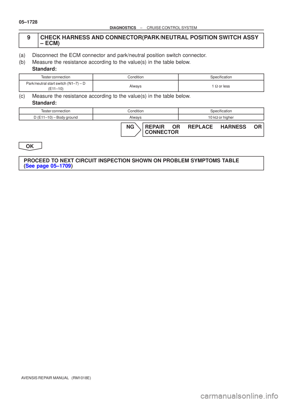 TOYOTA AVENSIS 2005  Service Repair Manual 05±1728
±
DIAGNOSTICS CRUISE CONTROL SYSTEM
AVENSIS REPAIR MANUAL   (RM1018E)
9CHECK HARNESS AND CONNECTOR(PARK/NEUTRAL POSITION SWITCH ASSY ± ECM)
(a)Disconnect the ECM connector and park/neutral 