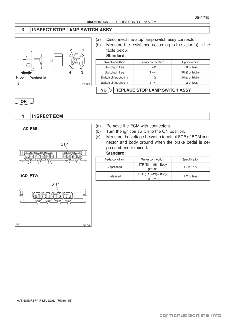 TOYOTA AVENSIS 2005  Service Repair Manual E67360
Free2Pushed in1
43
I35703
1AZ±FSE:
STP
STP
1CD±FTV:
± DIAGNOSTICSCRUISE CONTROL SYSTEM
05±1715
AVENSIS REPAIR MANUAL   (RM1018E)
3 INSPECT STOP LAMP SWITCH ASSY
(a) Disconnect  the stop lam