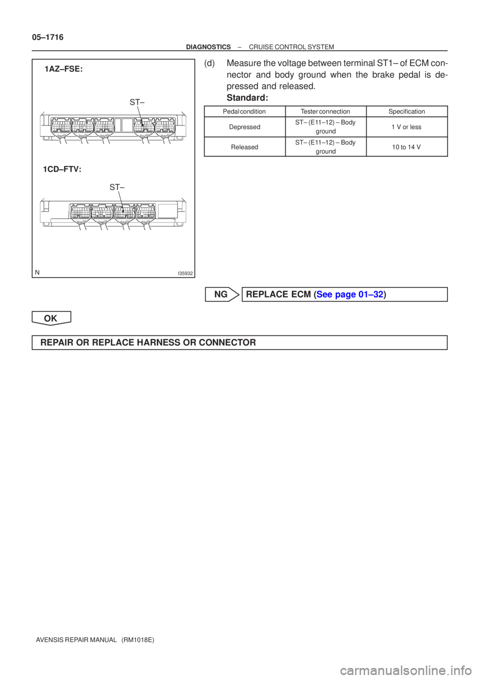 TOYOTA AVENSIS 2005  Service Repair Manual I35932
1AZ±FSE:ST±
ST±
1CD±FTV:
05±1716
±
DIAGNOSTICS CRUISE CONTROL SYSTEM
AVENSIS REPAIR MANUAL   (RM1018E)
(d) Measure the voltage between terminal ST1± of ECM con- nector and body ground wh