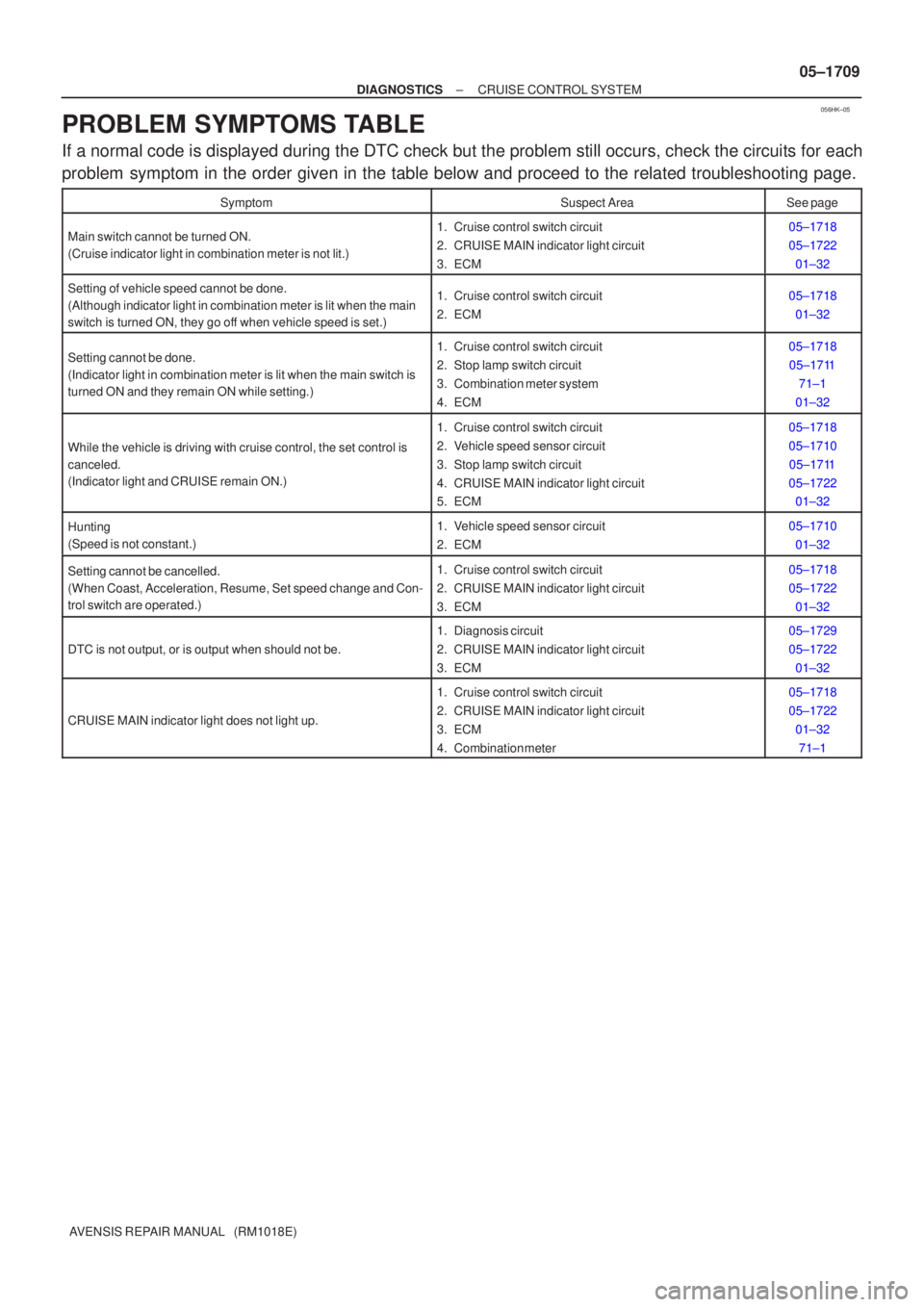 TOYOTA AVENSIS 2005  Service Repair Manual 056HK±05
±
DIAGNOSTICS CRUISE CONTROL SYSTEM
05±1709
AVENSIS REPAIR MANUAL   (RM1018E)
PROBLEM SYMPTOMS TABLE
If a normal code is displayed during the DTC check but the problem still o\
ccurs, chec