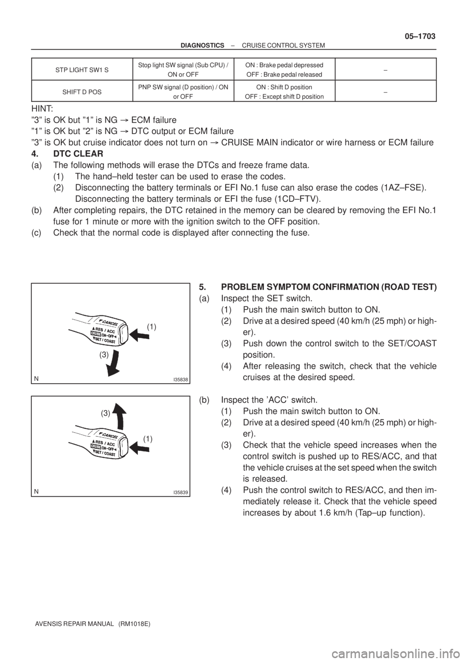 TOYOTA AVENSIS 2005  Service Repair Manual I35838
(1)
(3)
I35839
(3)
(1)
± DIAGNOSTICSCRUISE CONTROL SYSTEM
05±1703
AVENSIS REPAIR MANUAL   (RM1018E)STP LIGHT SW1 S
Stop light SW signal (Sub CPU) /
ON or OFFON : Brake pedal depressed
OFF : B