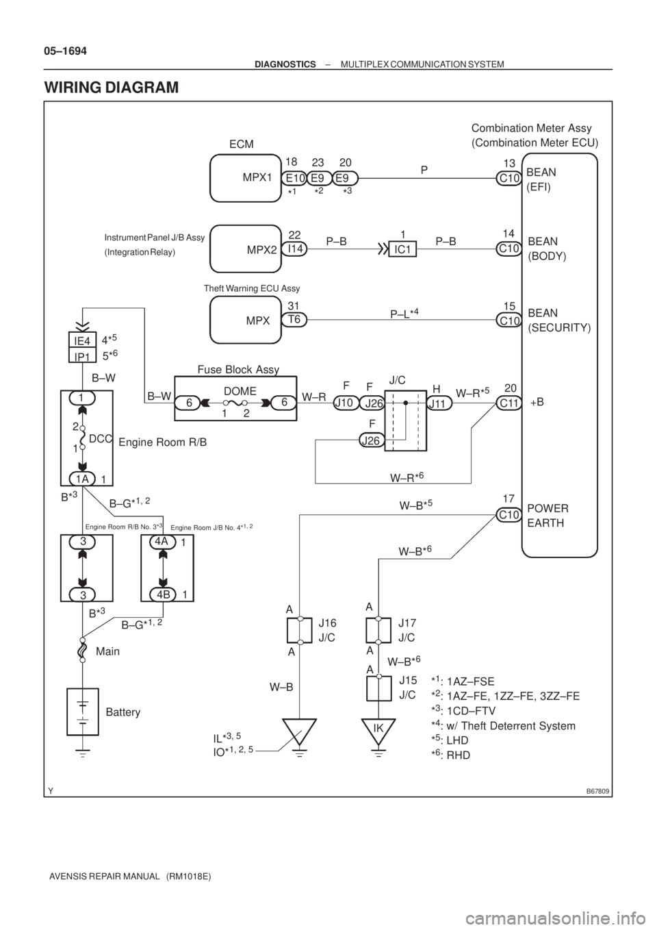 TOYOTA AVENSIS 2005  Service Repair Manual B67809
Battery113
31 MPX1P
Theft Warning ECU Assy
E10 18
H 22
J/C
+B
W±B*
5
T6 I14
MainW±R*
5
AIC1BEAN
(EFI)
B*
3
POWER 
EARTH
3
Instrument Panel J/B Assy
(Integration Relay)
ECMCombination Meter As