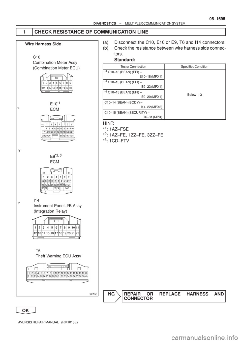 TOYOTA AVENSIS 2005  Service Repair Manual B68156
C10 
Combination Meter Assy
(Combination Meter ECU) Wire Harness Side
T6 
Theft Warning ECU AssyE10
*1 
ECM
E9
*2,
 3 
ECM
I14 
Instrument Panel J/B Assy 
(Integration Relay)
± DIAGNOSTICSMULT