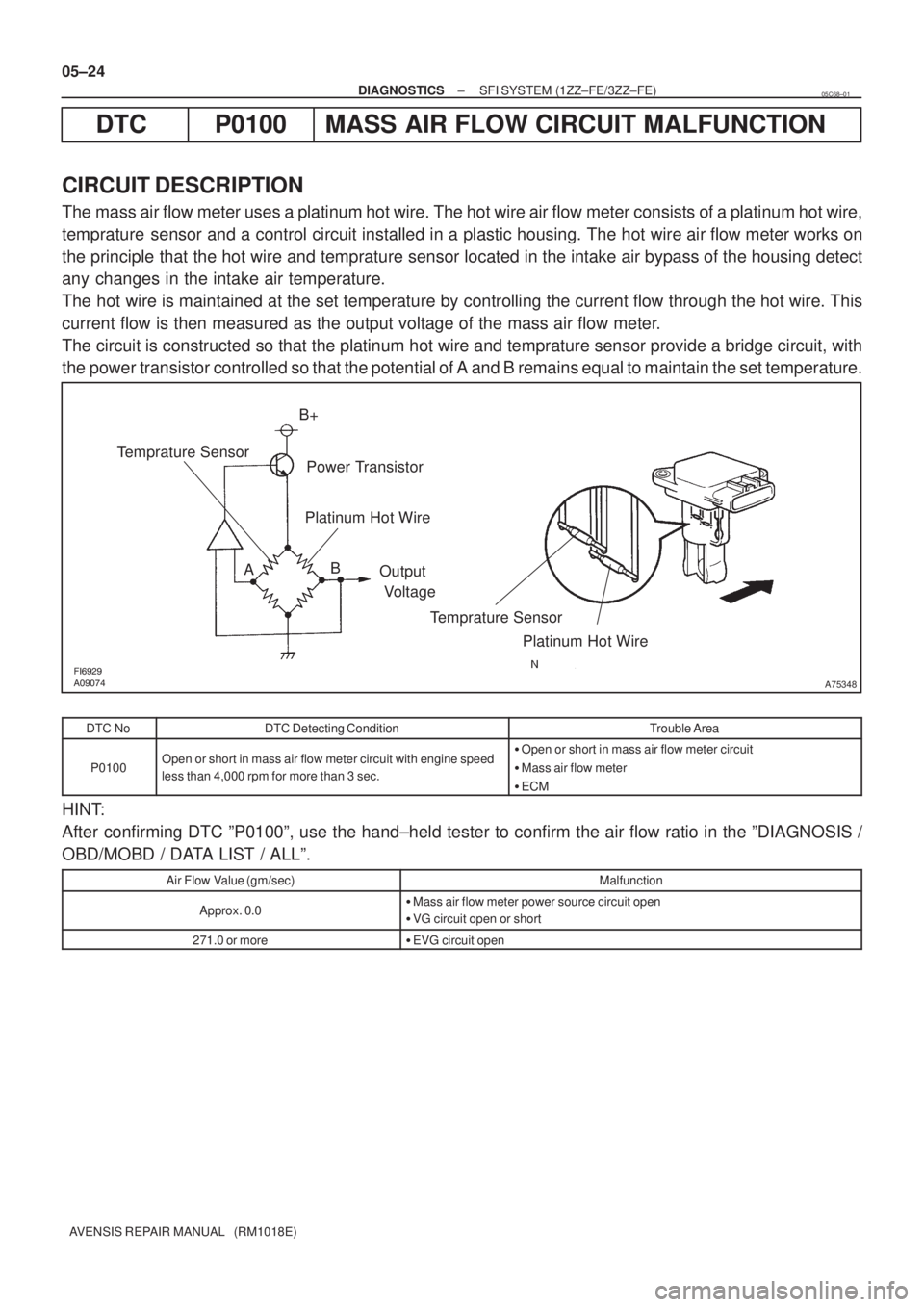 TOYOTA AVENSIS 2005  Service Repair Manual A75348 	

AB Temprature SensorB+
Power Transistor
Platinum Hot Wire
Output
 Voltage
Platinum Hot Wire
Temprature Sensor 05±24
± DIAGNOSTICSSFI SYSTEM (1ZZ±FE/3ZZ±FE)
AVENSIS REPAIR MANU