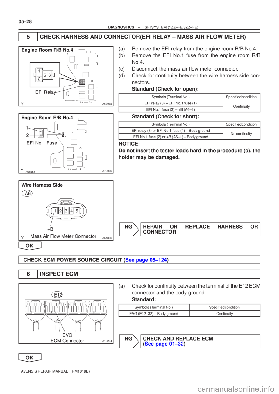 TOYOTA AVENSIS 2005  Service Repair Manual A66053
Engine Room R/B No.4EFI Relay


A79066
Engine Room R/B No.4EFI No.1 Fuse
1
2
A54396Mass Air Flow Meter Connector
Wire Harness Side
+B
A6
A18294
EVG
ECM Connector E12
05±28
±
DIAGNOSTIC