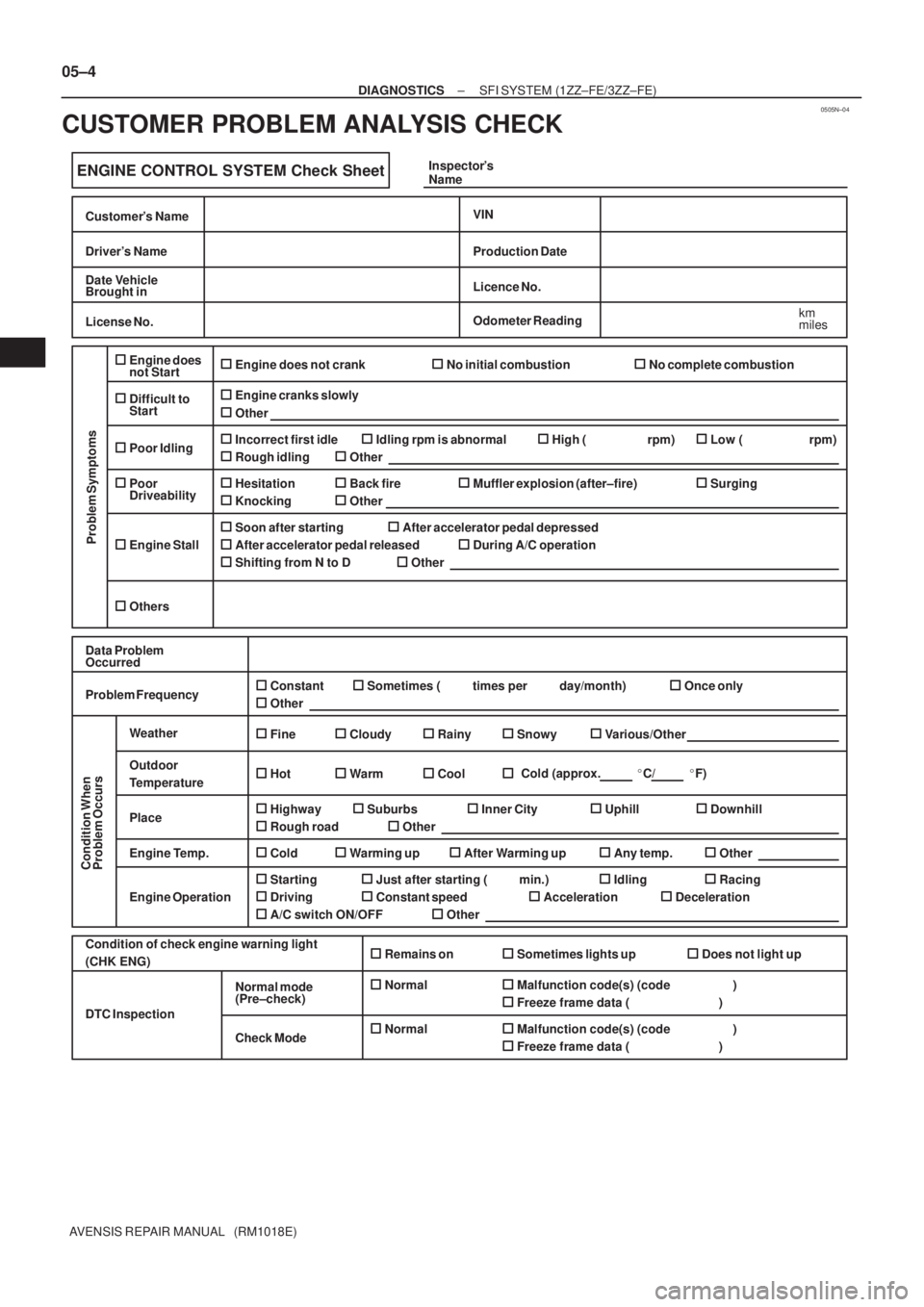 TOYOTA AVENSIS 2005  Service Repair Manual 0505N±04
ENGINE CONTROL SYSTEM Check Sheet
Customers Name
Drivers Name
Date Vehicle
Brought in
License No.
VIN
Production Date
Licence No.
Odometer Reading
km
miles
Problem Symptoms
Engine does
not