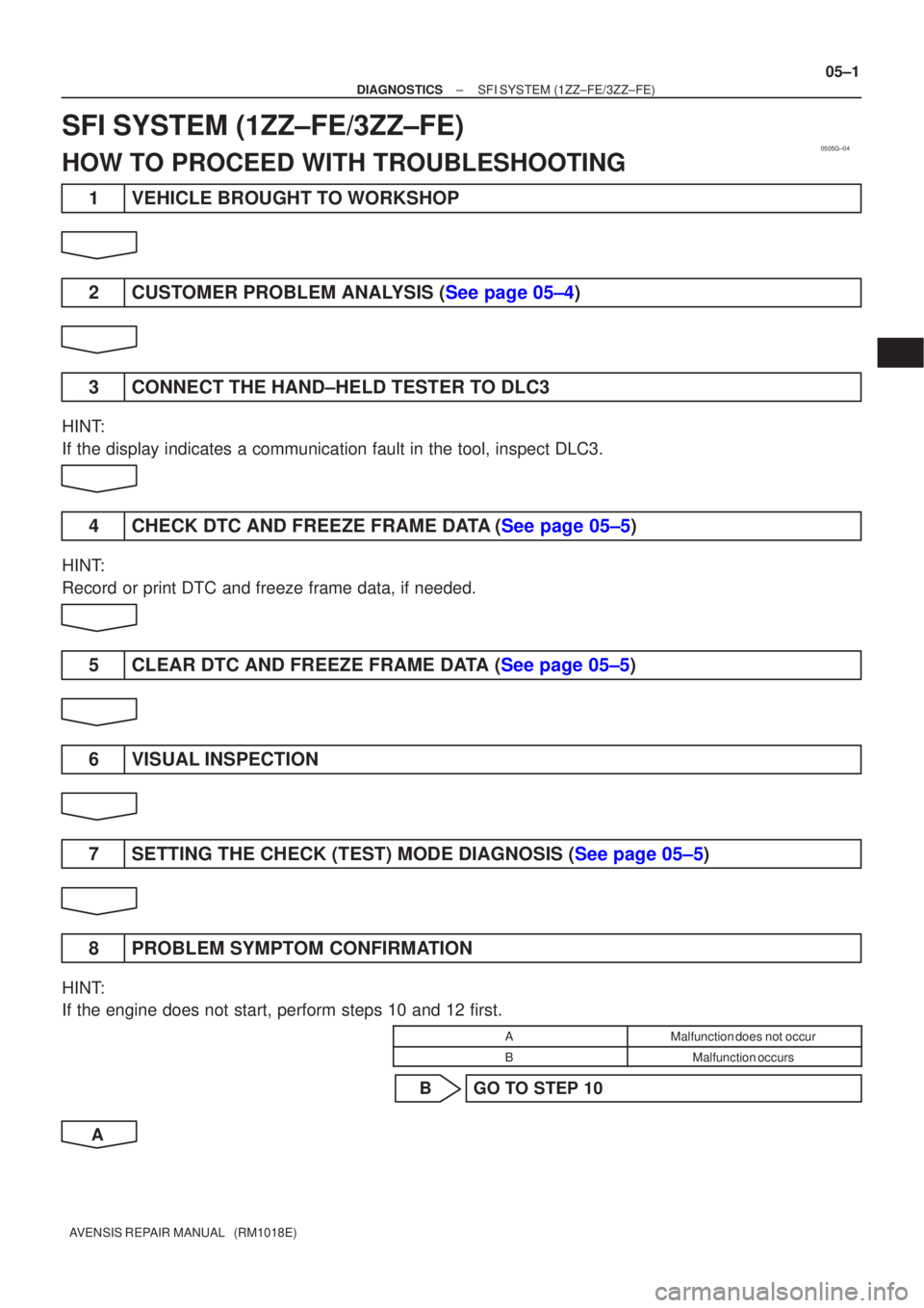 TOYOTA AVENSIS 2005  Service Repair Manual 0505G±04
±
DIAGNOSTICS SFI SYSTEM(1ZZ±FE/3ZZ±FE)
05±1
AVENSIS REPAIR MANUAL   (RM1018E)
SFI SYSTEM(1ZZ±FE/3ZZ±FE)
HOW TO PROCEED WITH TROUBLESHOOTING
1VEHICLE BROUGHT TO WORKSHOP
2CUSTOMER PROB