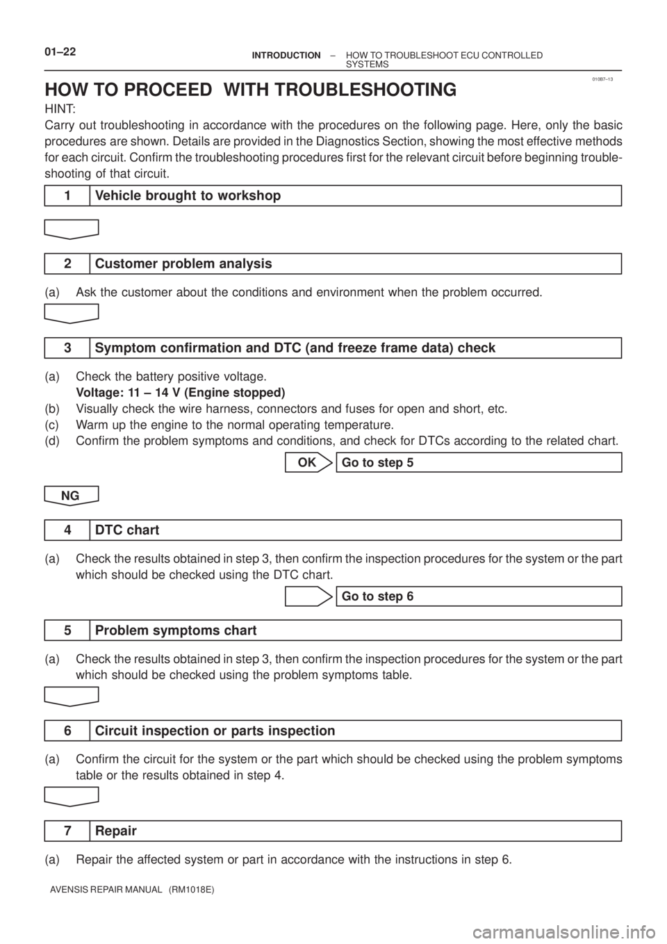 TOYOTA AVENSIS 2005  Service Repair Manual 010B7±13
01±22± INTRODUCTIONHOW TO TROUBLESHOOT ECU CONTROLLED
SYSTEMS
AVENSIS REPAIR MANUAL   (RM1018E)
HOW TO PROCEED  WITH TROUBLESHOOTING
HINT:
Carry out troubleshooting in accordance with the 