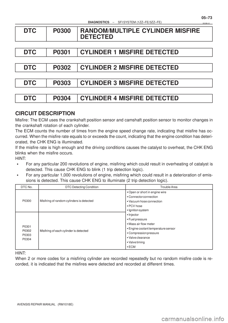 TOYOTA AVENSIS 2005  Service Repair Manual ± DIAGNOSTICSSFI SYSTEM (1ZZ±FE/3ZZ±FE)
05±73
AVENSIS REPAIR MANUAL   (RM1018E)
DTC P0300 RANDOM/MULTIPLE CYLINDER MISFIRE
DETECTED
DTC P0301 CYLINDER 1 MISFIRE DETECTED
DTC P0302 CYLINDER 2 MISFI