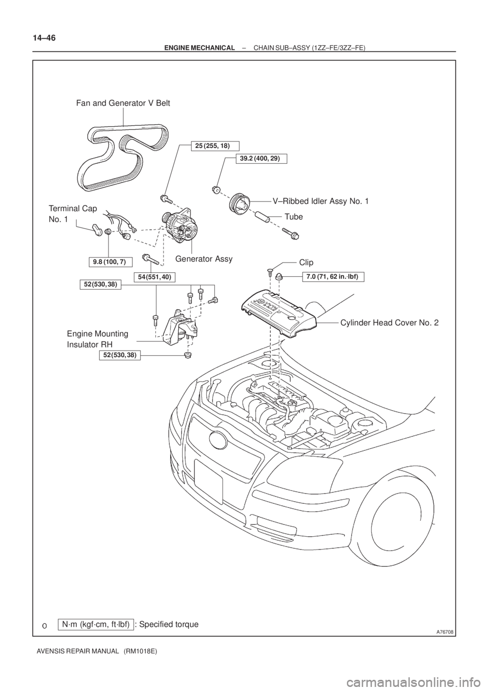 TOYOTA AVENSIS 2005  Service Repair Manual A76708
Fan and Generator V Belt
V±Ribbed Idler Assy No. 1
Generator Assy Terminal Cap 
No. 1
Cylinder Head Cover No. 2 Clip
Engine Mounting 
Insulator RH
N´m (kgf´cm, ft´lbf) : Specified torque
54