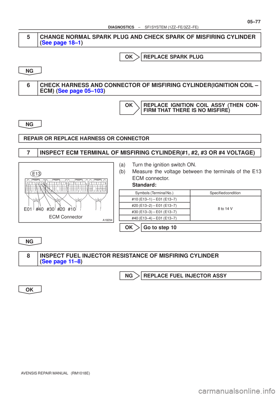 TOYOTA AVENSIS 2005  Service Repair Manual A18294
#40#30#20#10E01
ECM Connector
E13
±
DIAGNOSTICS SFI SYSTEM(1ZZ±FE/3ZZ±FE)
05±77
AVENSIS REPAIR MANUAL   (RM1018E)
5CHANGE NORMAL SPARK PLUG AND CHECK SPARK OF MISFIRING CYLINDER 
(See page 