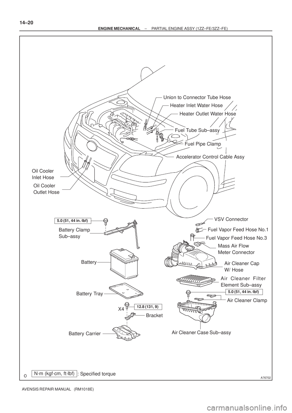 TOYOTA AVENSIS 2005  Service Repair Manual A76702
Accelerator Control Cable Assy
Heater Inlet Water Hose
Fuel Pipe Clamp
Fuel Tube Sub±assy
Heater Outlet Water Hose
Air Cleaner Cap 
W/ Hose
Air Cleaner Filter
Element Sub±assy
Air Cleaner Cas