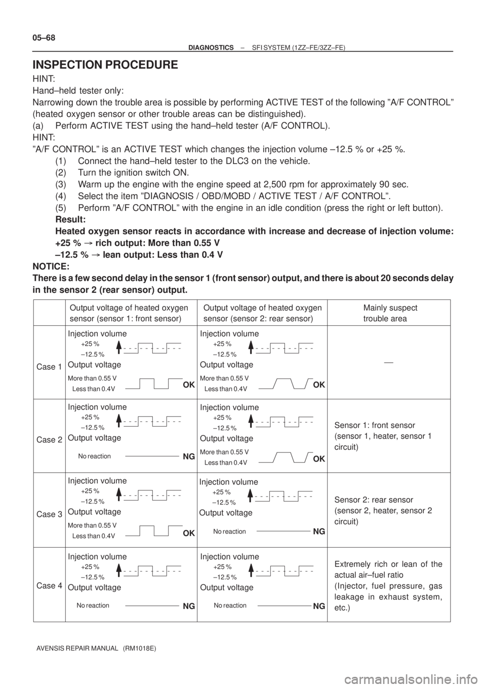 TOYOTA AVENSIS 2005  Service Repair Manual +25 %
±12.5 %
More than 0.55 V
Less than 0.4V
Case 1
Case 2
Case 3
Case 4
Output voltage of heated oxygen 
sensor (sensor 1: front sensor)
Injection volume
Output voltage
Output voltage of heated oxy