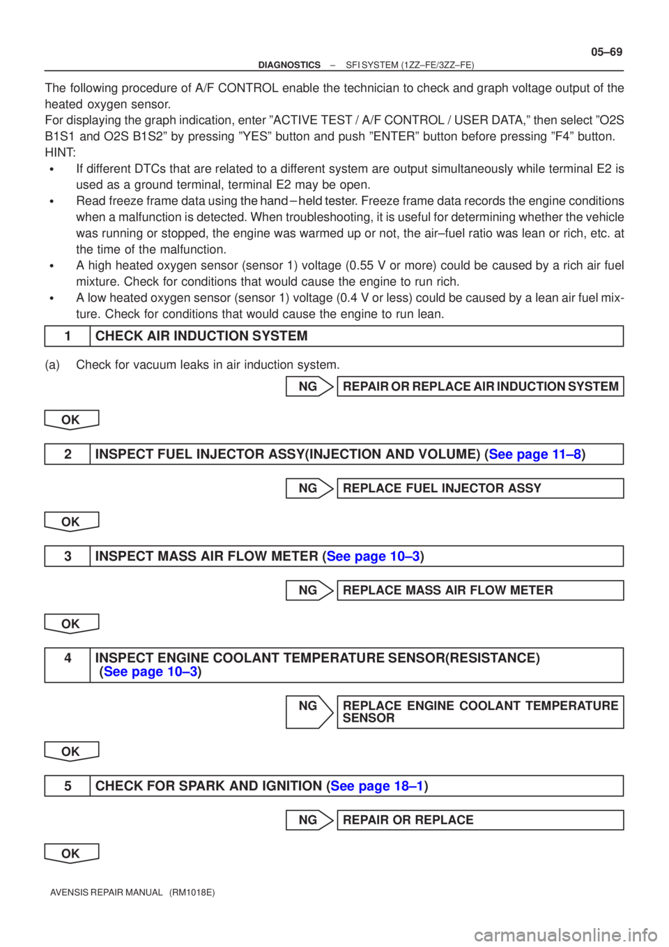 TOYOTA AVENSIS 2005 Service Repair Manual ±
DIAGNOSTICS SFI SYSTEM(1ZZ±FE/3ZZ±FE)
05±69
AVENSIS REPAIR MANUAL (RM1018E)
The following procedure of A/F CONTROL enable the technician to check and graph voltage output of the
heated oxygen TOYOTA AVENSIS 2005 Service Repair Manual ±
DIAGNOSTICS SFI SYSTEM(1ZZ±FE/3ZZ±FE)
05±69
AVENSIS REPAIR MANUAL (RM1018E)
The following procedure of A/F CONTROL enable the technician to check and graph voltage output of the
heated oxygen