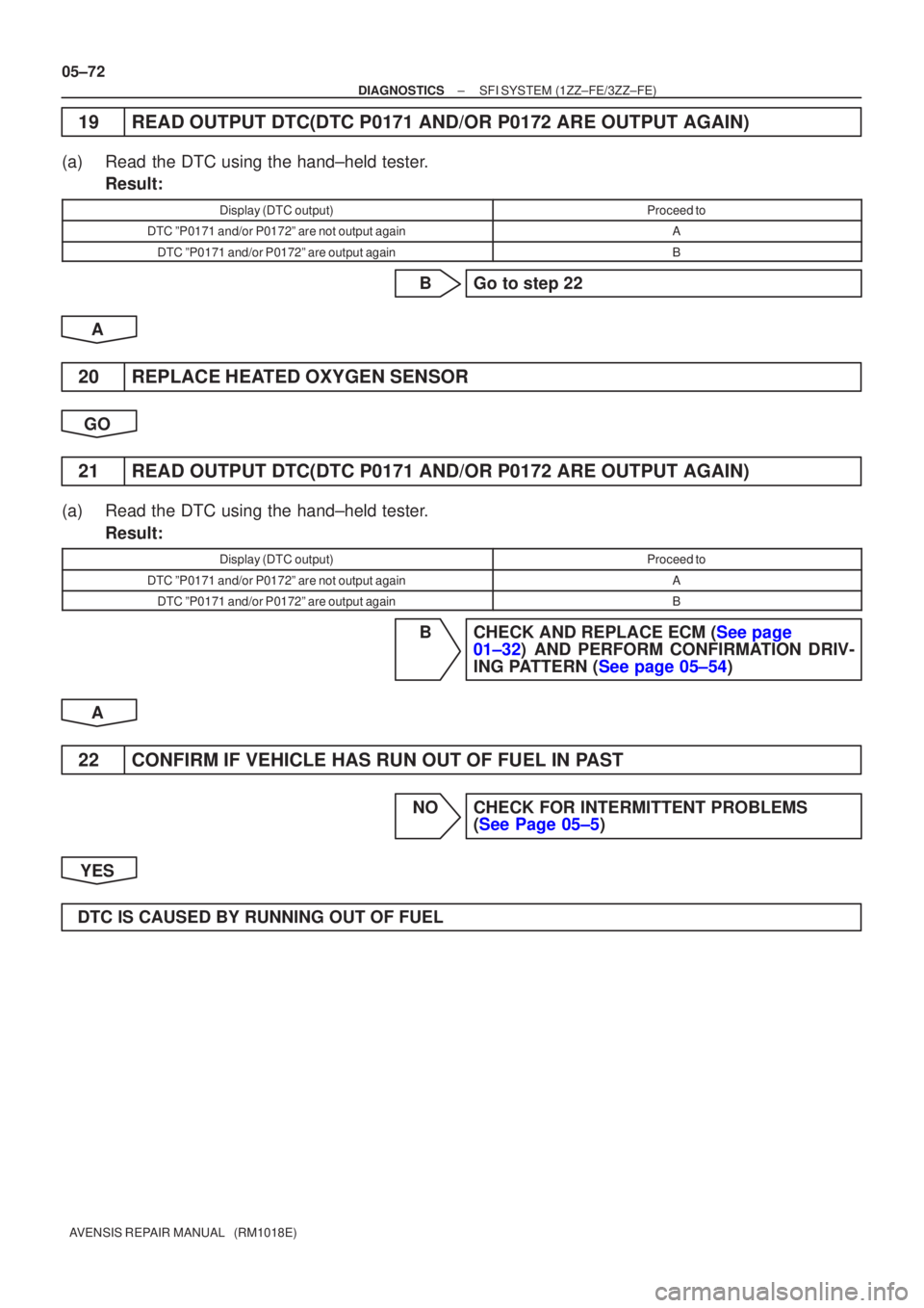 TOYOTA AVENSIS 2005 Service Repair Manual 05±72
±
DIAGNOSTICS SFI SYSTEM(1ZZ±FE/3ZZ±FE)
AVENSIS REPAIR MANUAL (RM1018E)
19READ OUTPUT DTC(DTC P0171 AND/OR P0172 ARE OUTPUT AGAIN)
(a)Read the DTC using the hand±held tester. Result:
Disp TOYOTA AVENSIS 2005 Service Repair Manual 05±72
±
DIAGNOSTICS SFI SYSTEM(1ZZ±FE/3ZZ±FE)
AVENSIS REPAIR MANUAL (RM1018E)
19READ OUTPUT DTC(DTC P0171 AND/OR P0172 ARE OUTPUT AGAIN)
(a)Read the DTC using the hand±held tester. Result:
Disp
